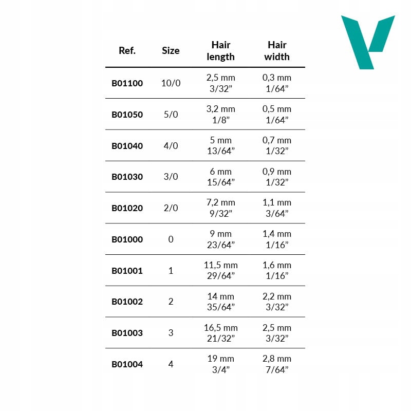 Rozmiar i długość włosia – Odpowiedni wybór do różnych projektów