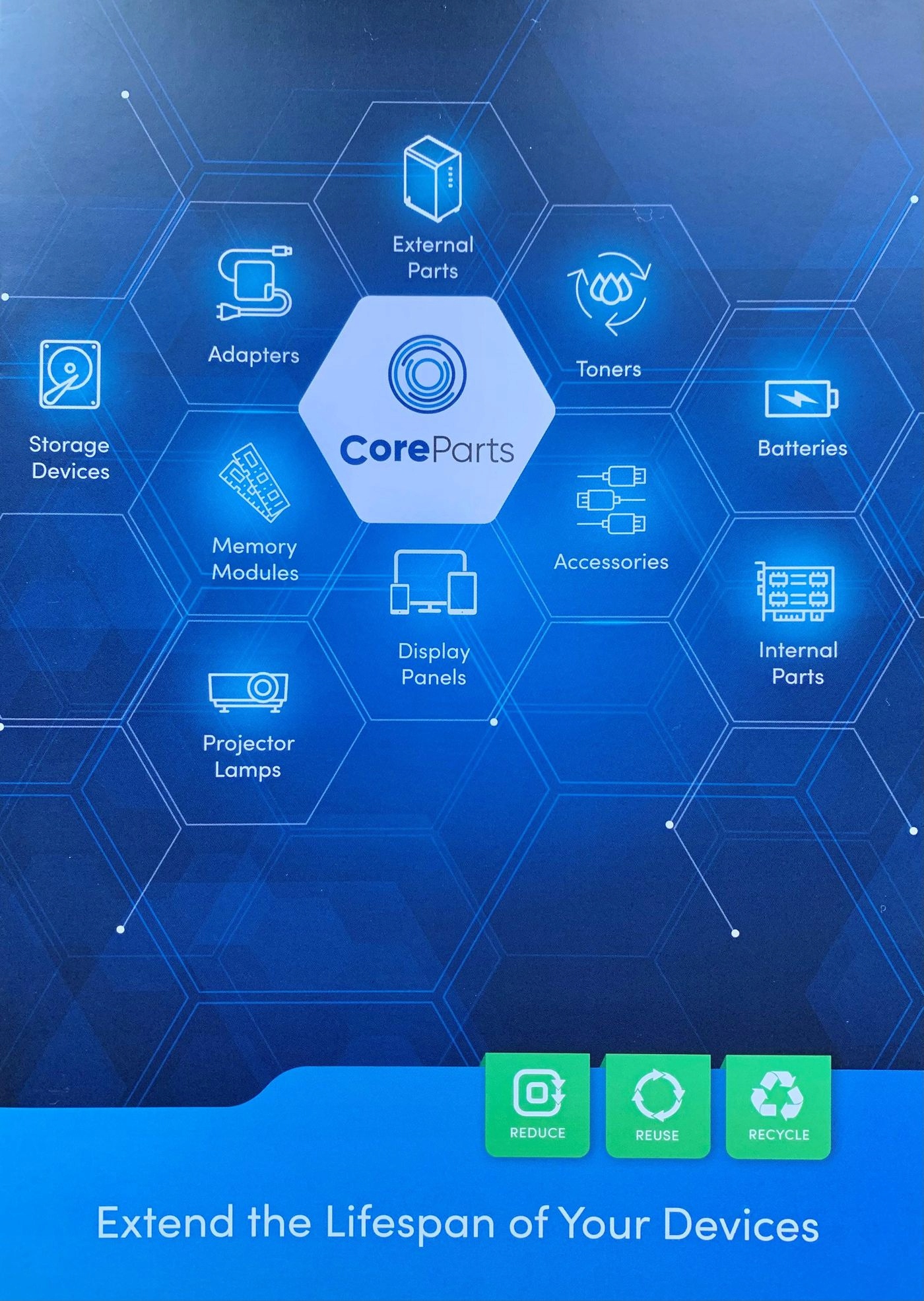 Prezentacja kategorii produktów marki CoreParts