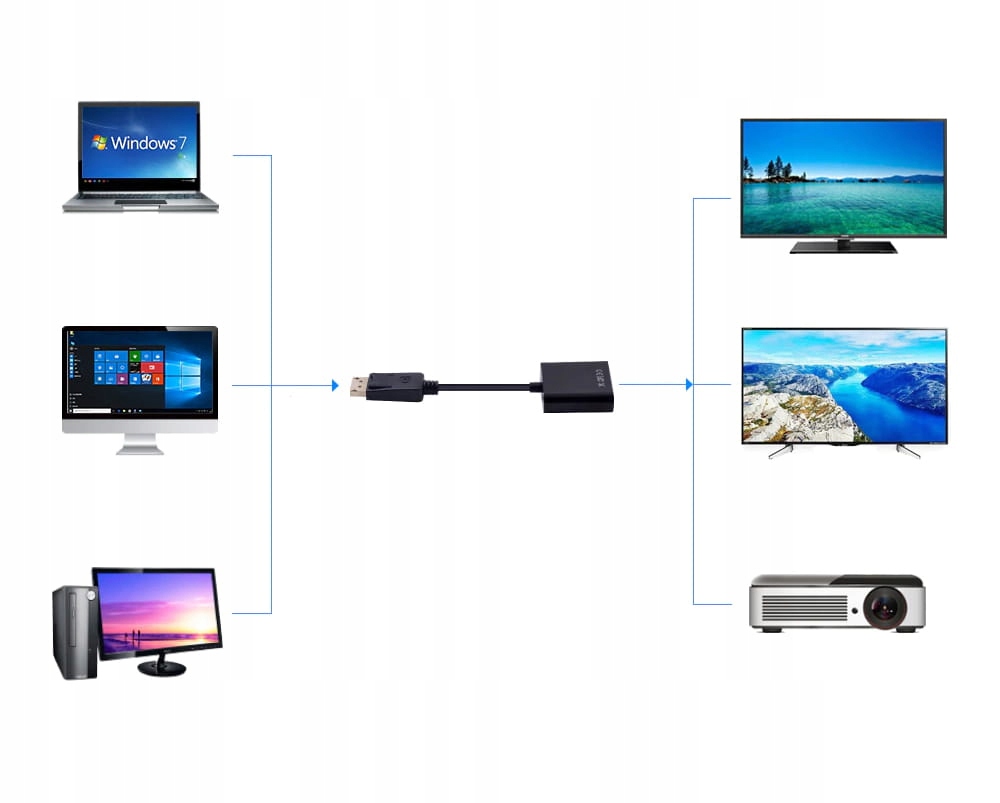 Dlaczego warto wybrać adapter DP DisplayPort na VGA? – Korzyści i zalety użytkowania