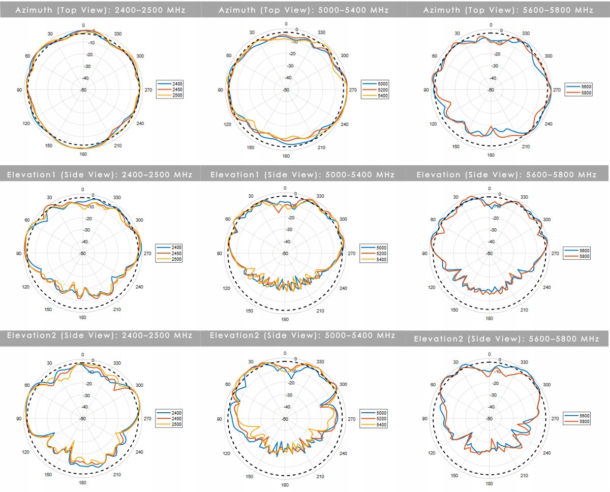 Zastosowanie w pojazdach komercyjnych i morskich