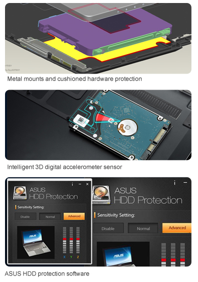 Anti-shock hard drive