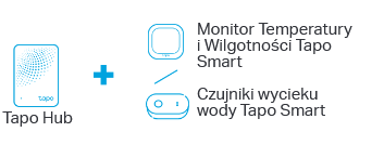 Tapo Hub + Czujnik ruchu Tapo + Smart Czujnik magnetyczny Tapo Smart