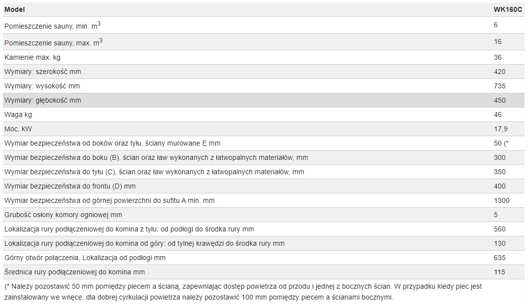 Wysoka moc i efektywność grzewcza pieca HARVIA LINEAR 16