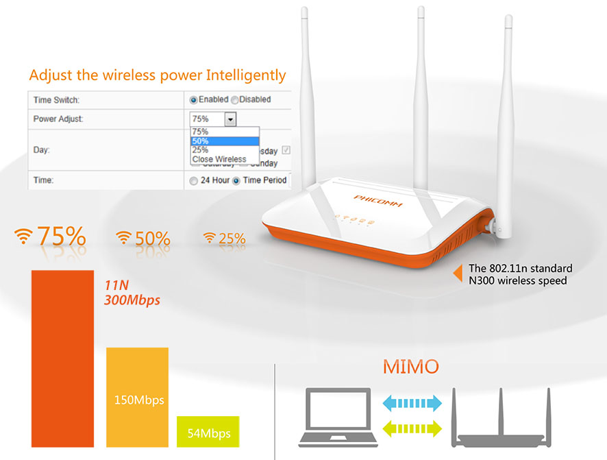 Intelligent Adjustable Power