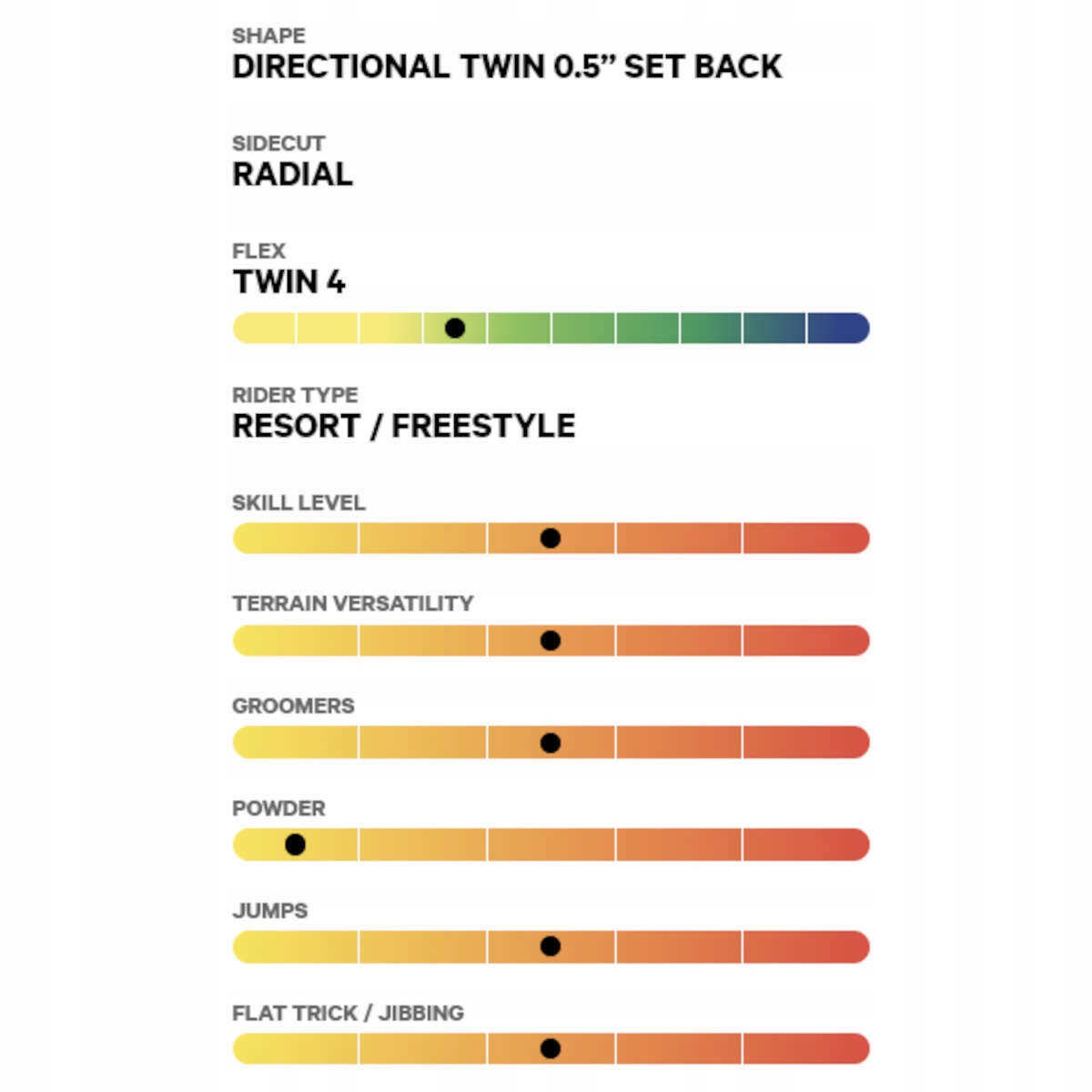 Przeznaczenie i twardość deski
