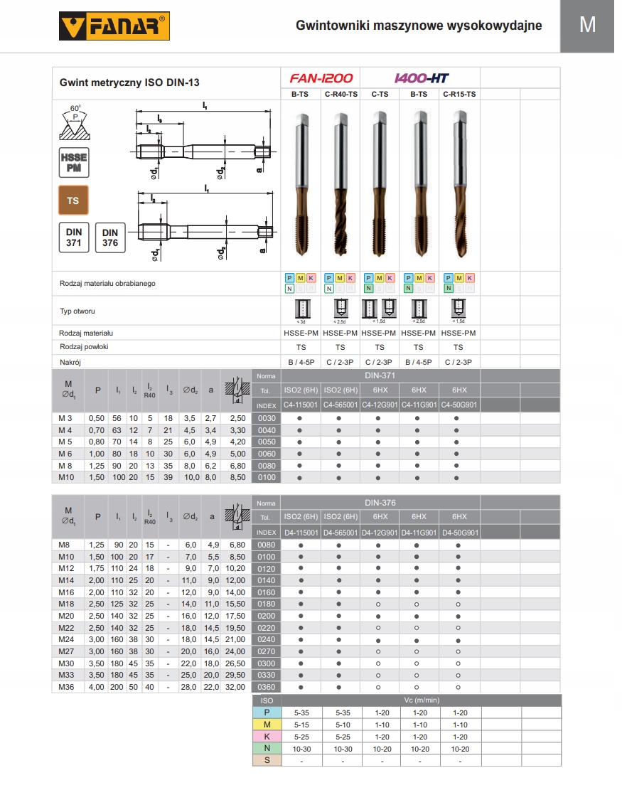 Innowacyjna geometria ostrzy dla maksymalnej wydajności