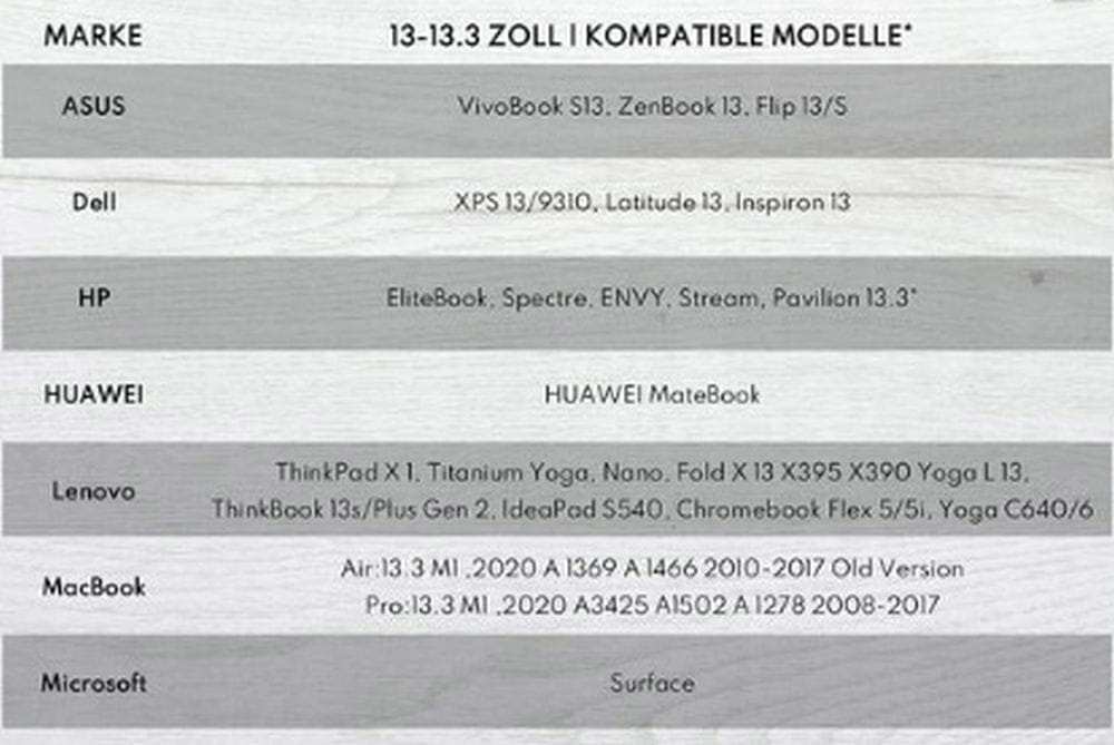 Idealne dopasowanie do popularnych modeli laptopów