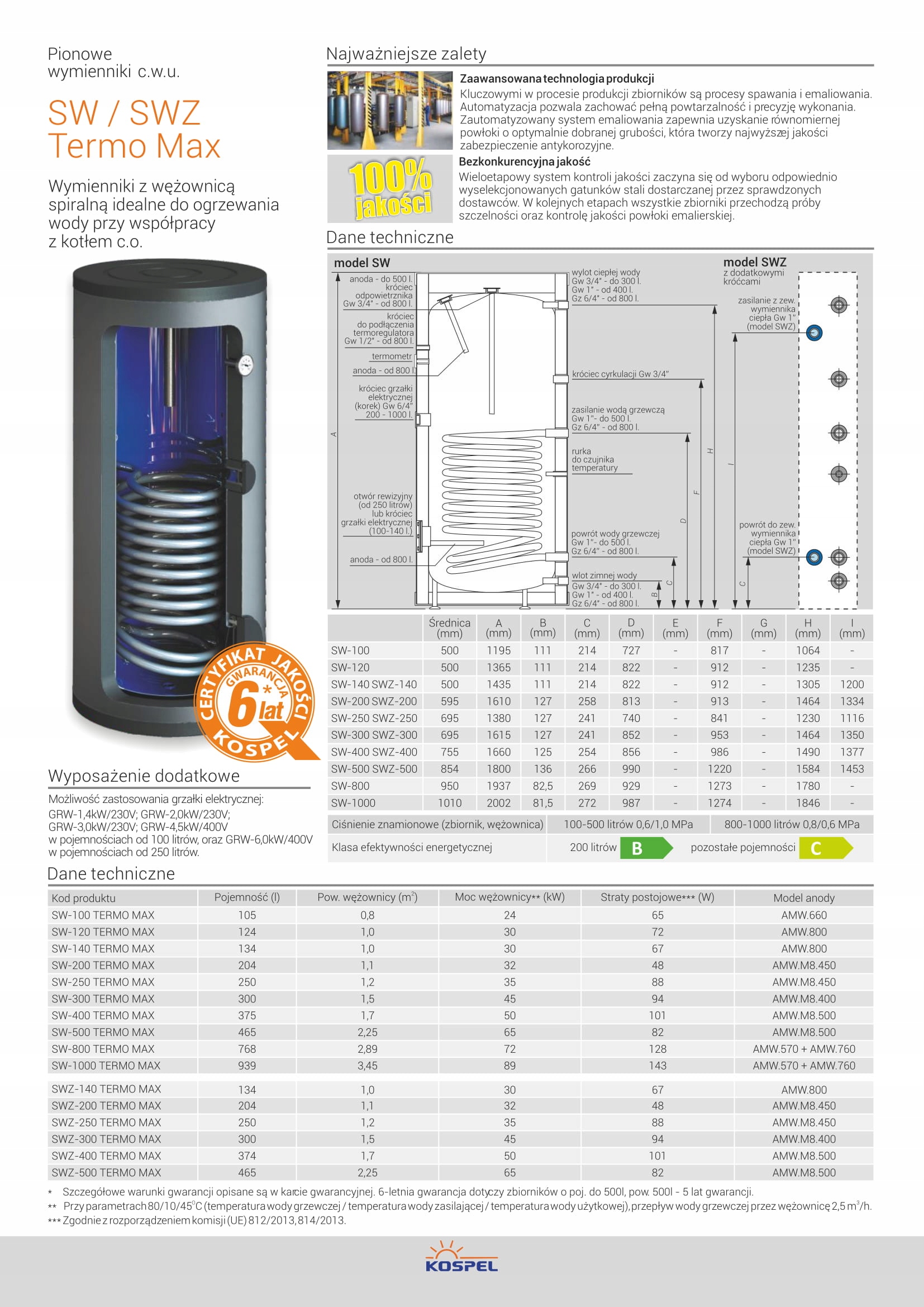 Współpraca z kotłem c.o. – Idealne rozwiązanie do ogrzewania wody