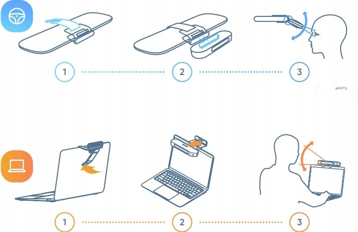 Lampa 2w1 – Wykorzystanie w samochodzie i przed komputerem