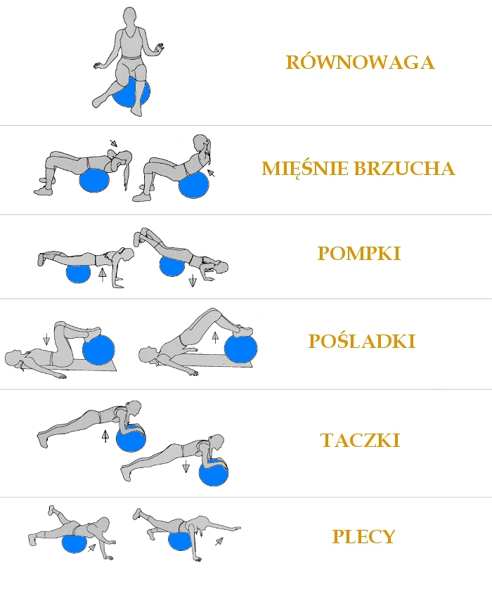 piłka gimnastyczna z technologią Anti burst