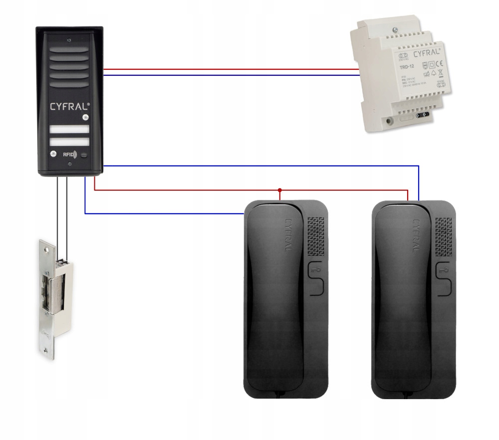 Funkcjonalność unifonów – Otwieranie drzwi i sterowanie oświetleniem