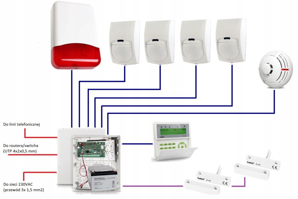 Zastosowanie akumulatora TCL 28-12 w automatyce budynkowej i systemach alarmowych
