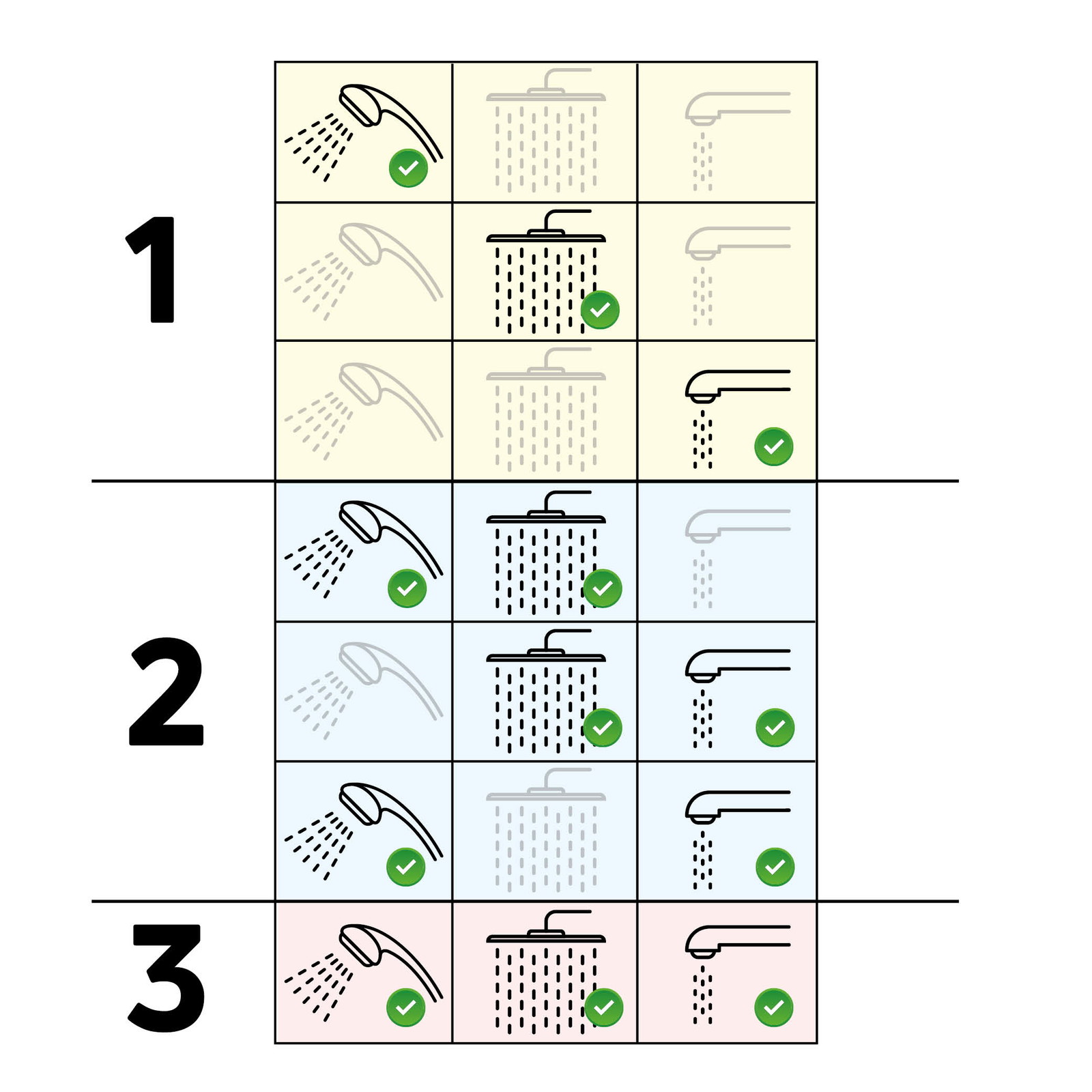 3-funkcyjny przełącznik natrysku z możliwością blokady na 1, 2 lub 3 funkcje