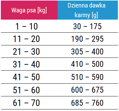 dawkowanie karmy forza10 perianal active dawkowanie karmy forza10 perianal active