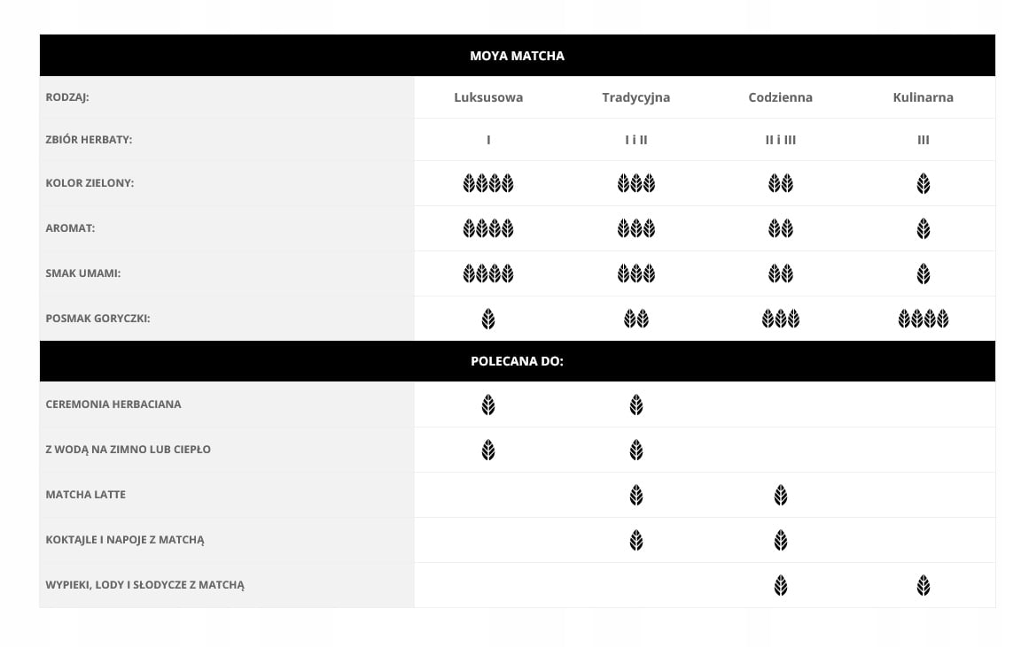 Idealna do ceremonii herbacianej
