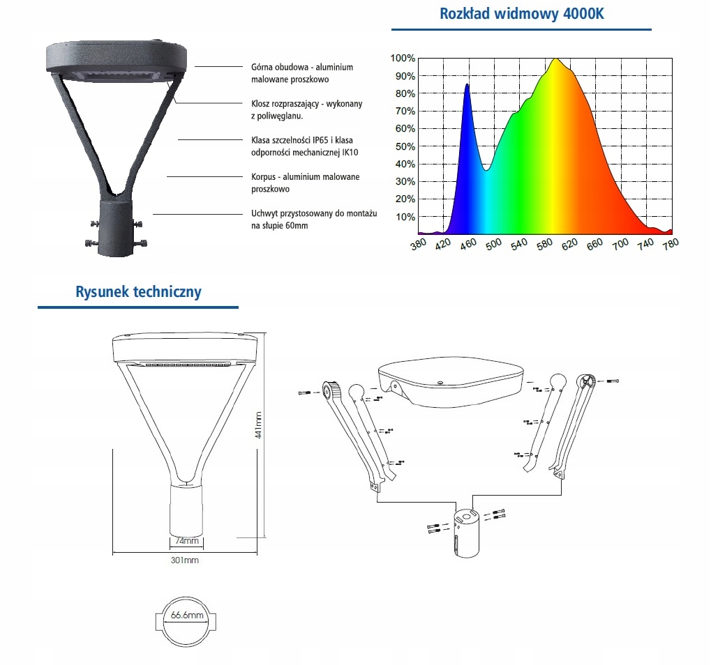 Odporność na warunki atmosferyczne – Klasa szczelności IP65