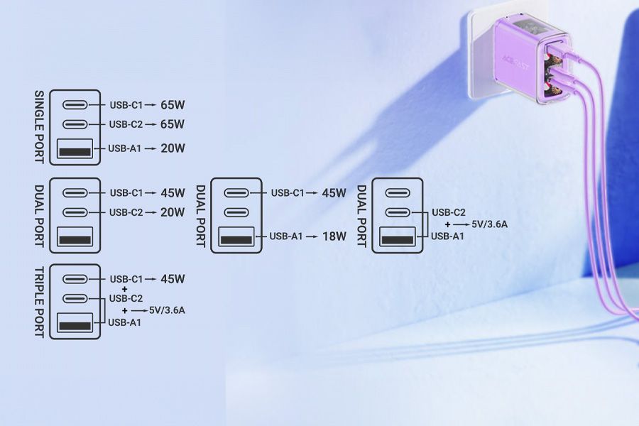 Ładowarka GaN o mocy do 65 W Acefast (A45)