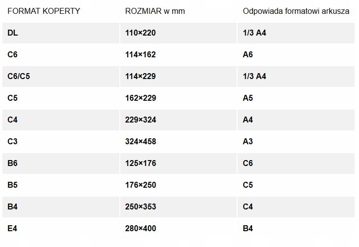 Wymiary i format kopert C6 (114 x 162 mm)