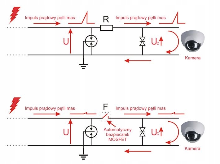 Technologia MOSFET – Szybkie i efektywne zabezpieczenie
