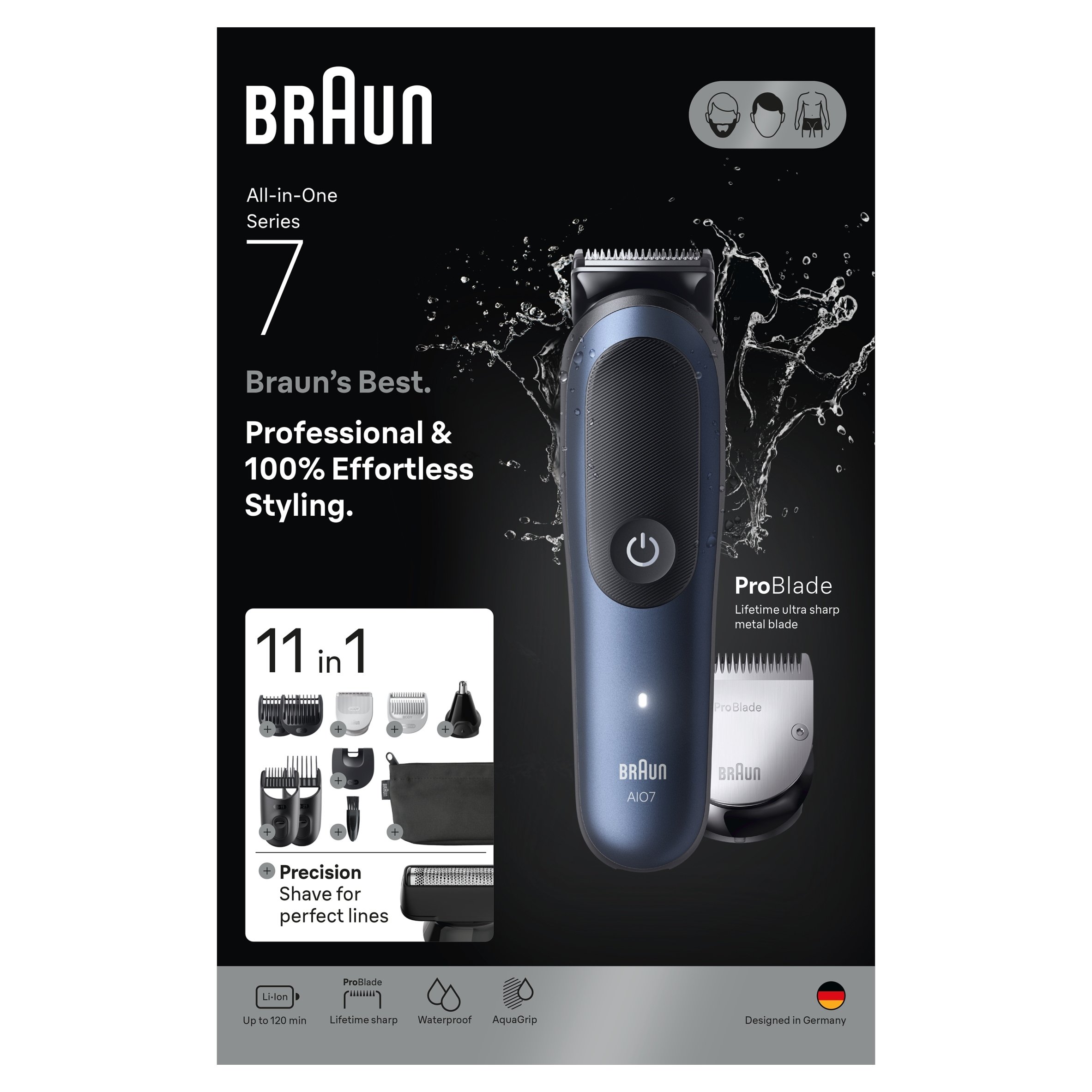 Wodoodporność i technologia AquaGrip