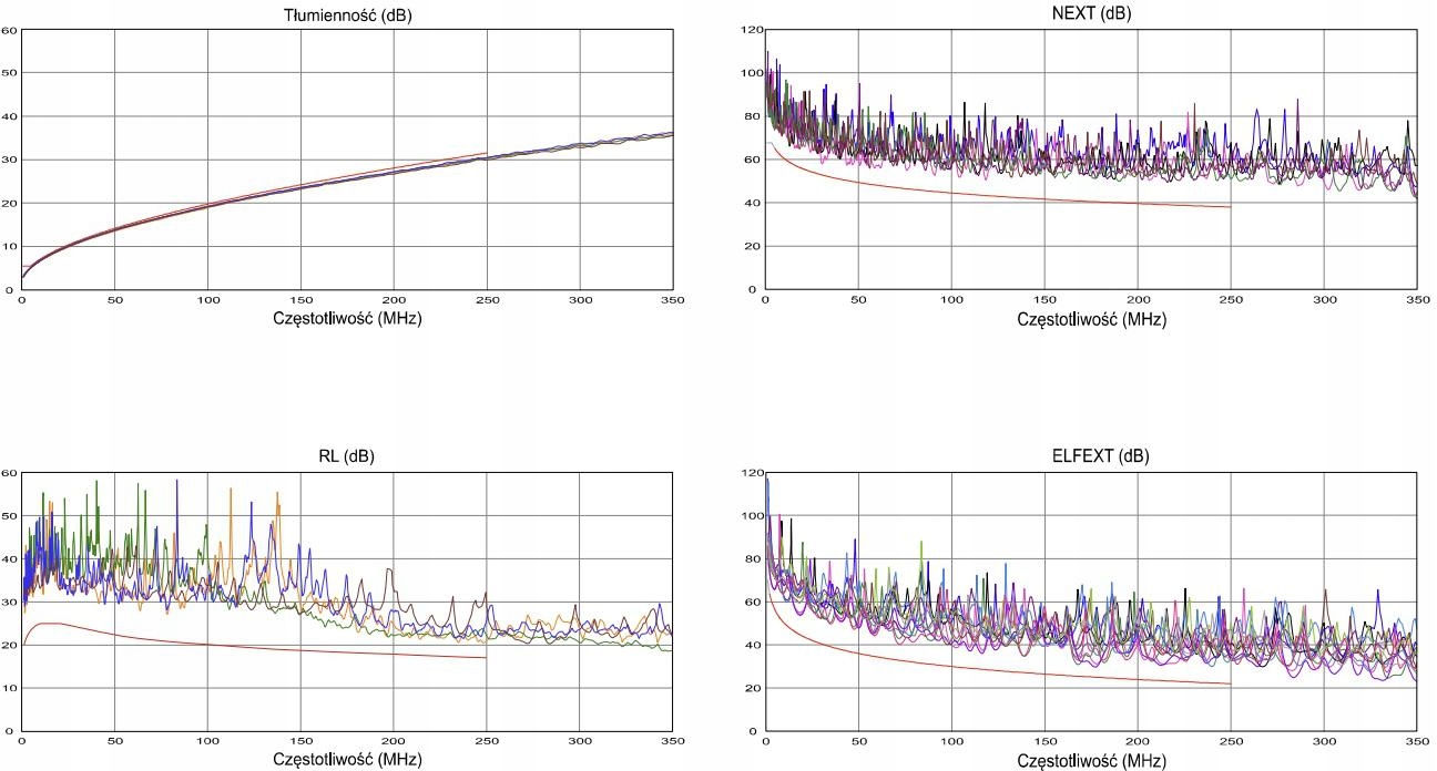 Przeznaczenie kabla skrętka w systemach okablowania