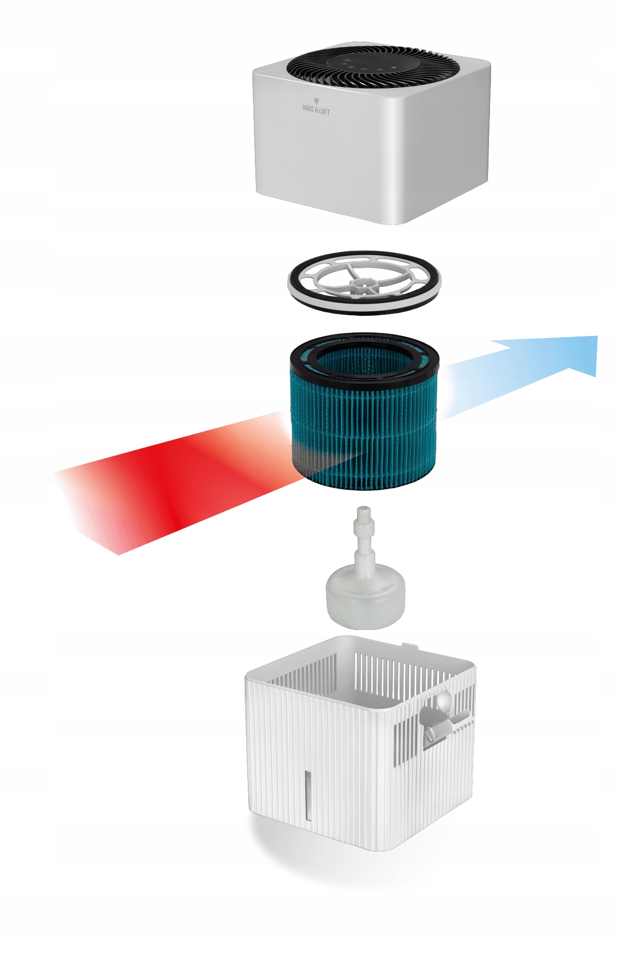 Efektywność nawilżania i pojemność zbiornika