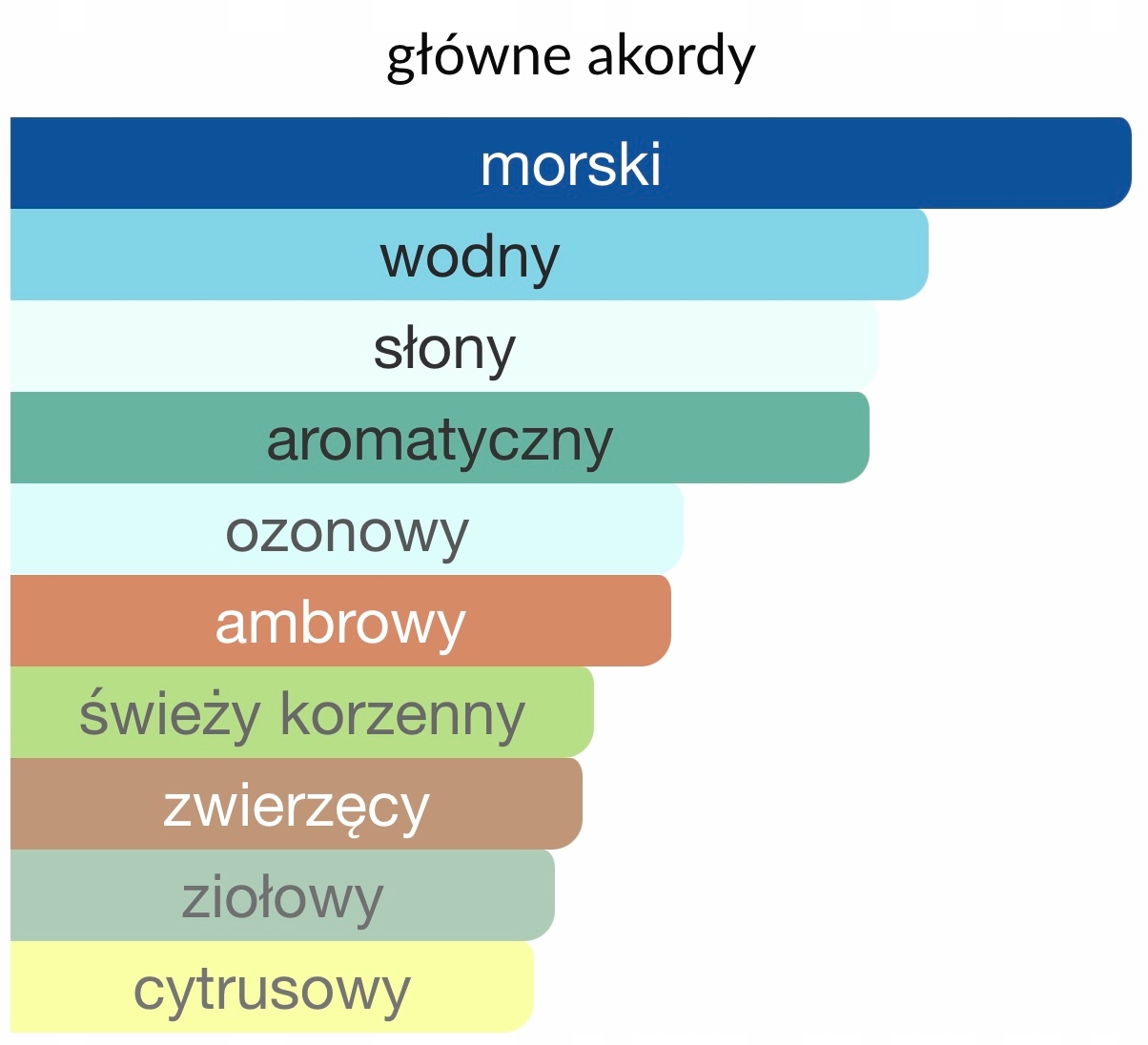 Esencja tajemnicy i wolności
