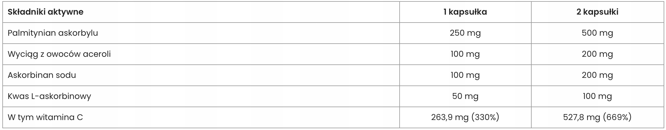 Skład i specyfikacja techniczna UP Health Pharma Vitamin C+