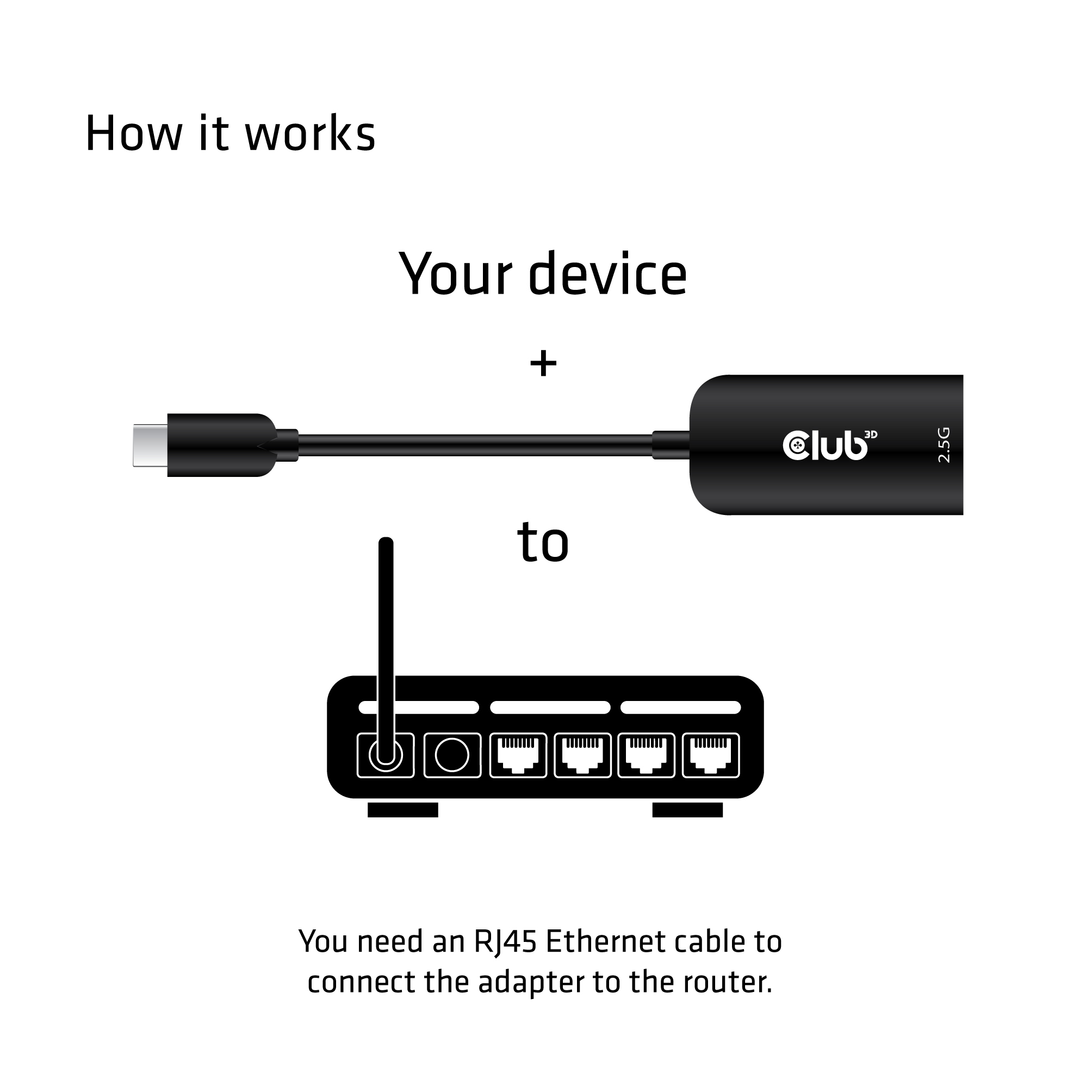 Nowoczesne złącza: USB C i Ethernet