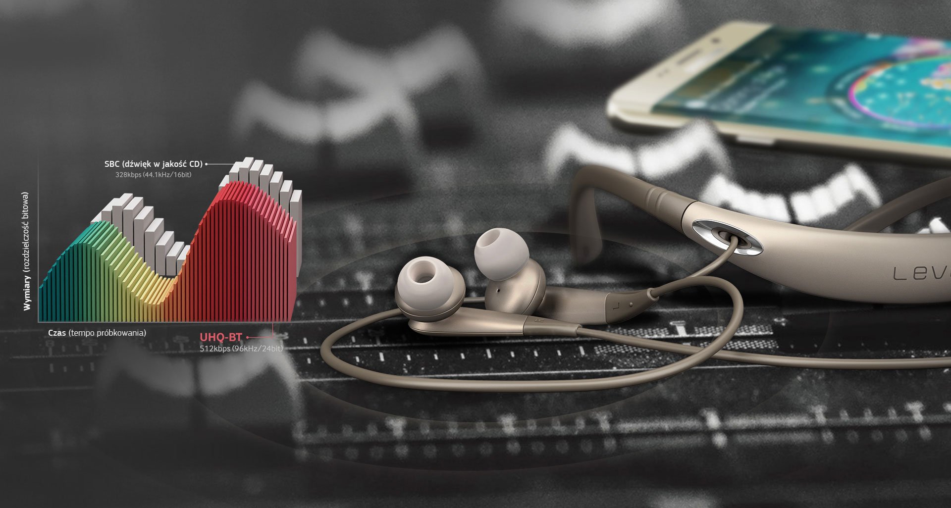 Niezrównany dźwięk UHQ 