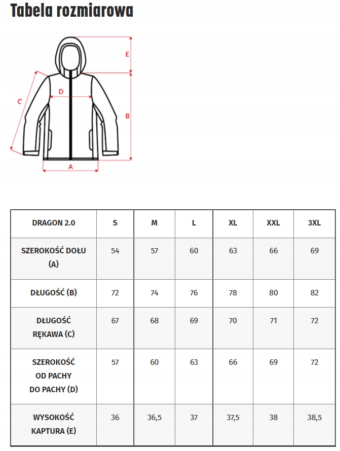 Materiały wysokiej jakości – Trwałość i odporność na uszkodzenia