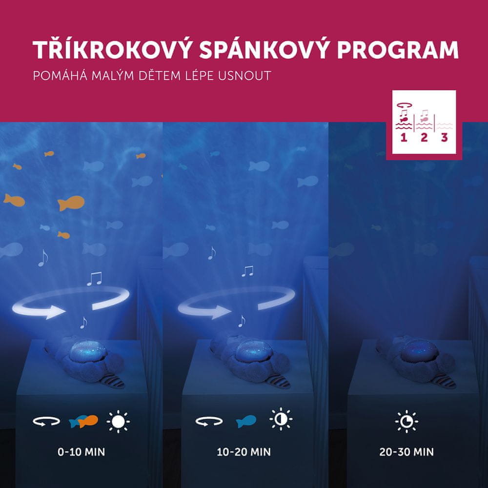 Program spania w trzech krokach