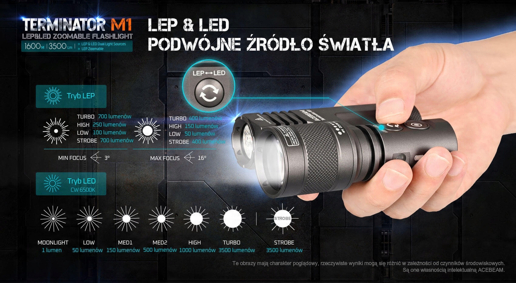Przełomowa technologia LEP i LED w AceBeam M1