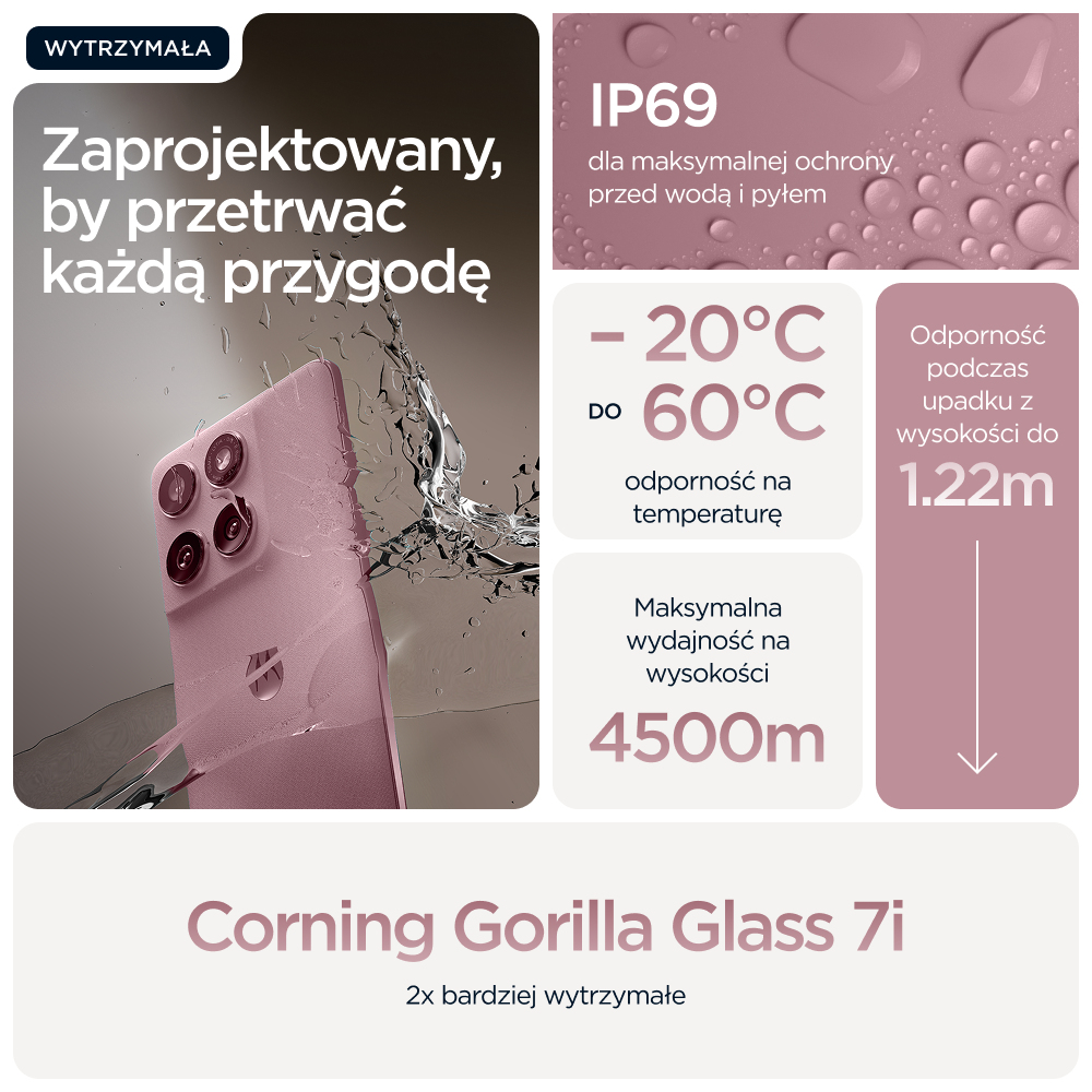 Wytrzymała konstrukcja z certyfikatem IP68/IP69
