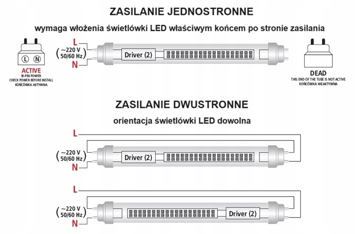 Zastosowanie i instalacja – Jak korzystać z tub LED