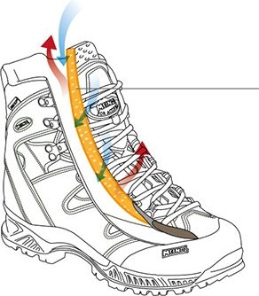 air revolution schemat