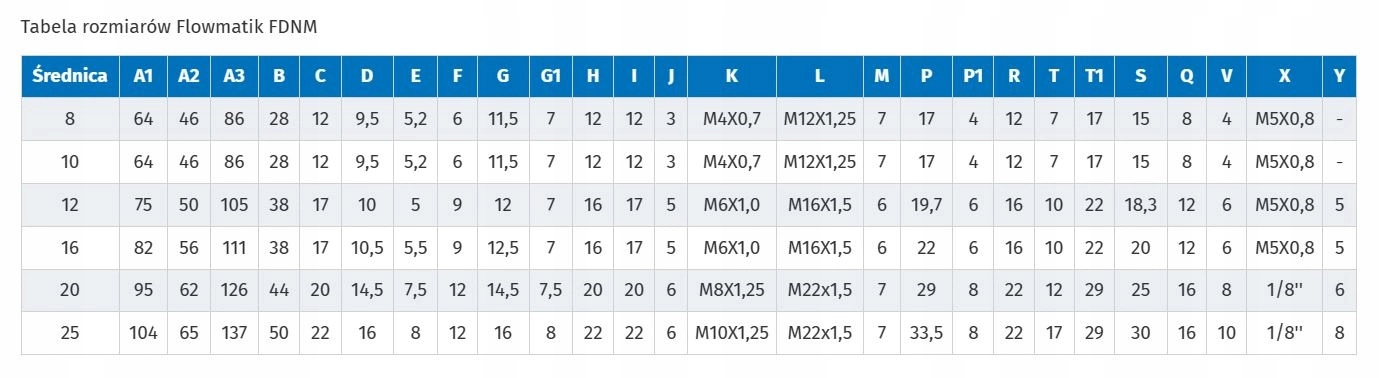 Zakres Średnic i Skoków Siłowników Pneumatycznych