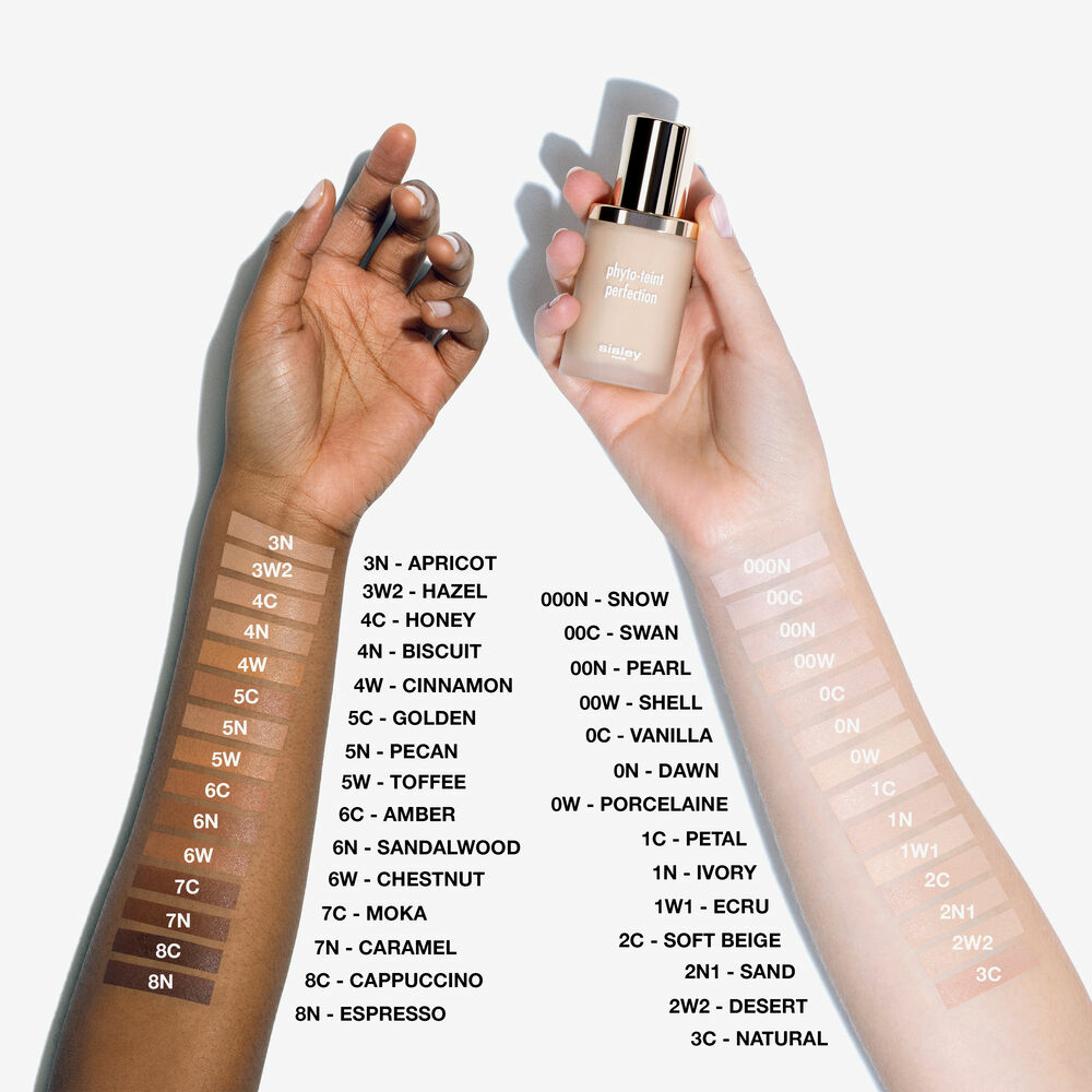 Sposób użycia i aplikacja podkładu