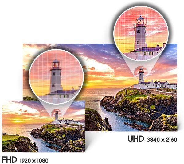 Prawdziwa rozdzielczość UHD 4K