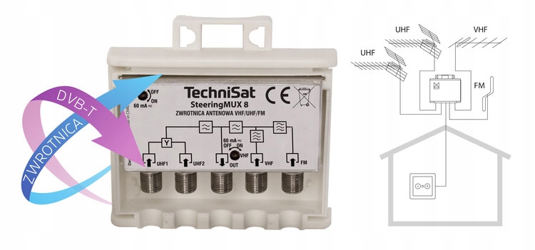 Symetryzator z gniazdem F dla lepszego sygnału