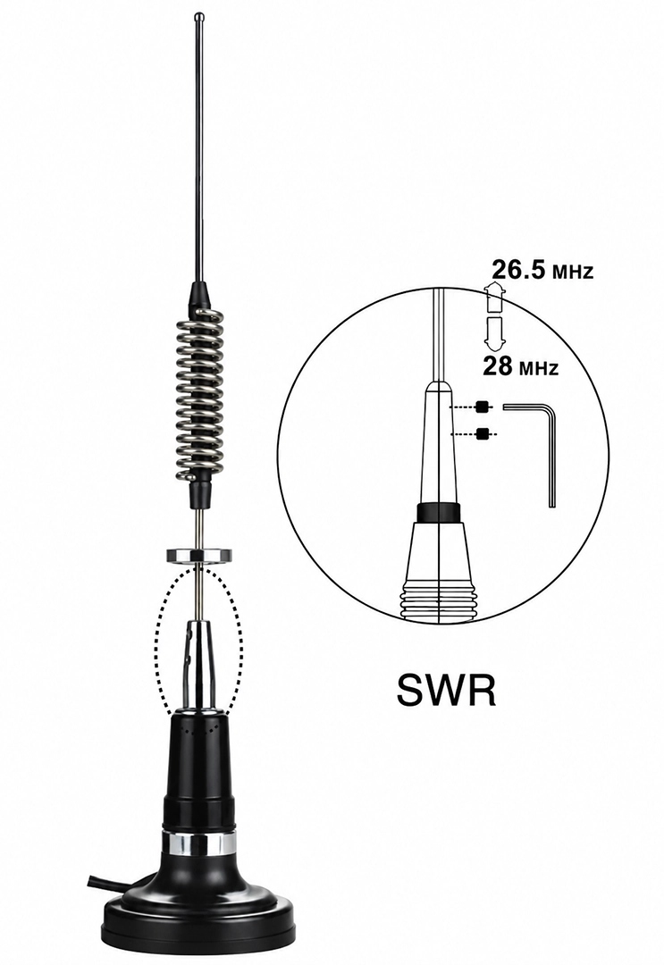 Doskonała jakość łączności w paśmie 27 MHz