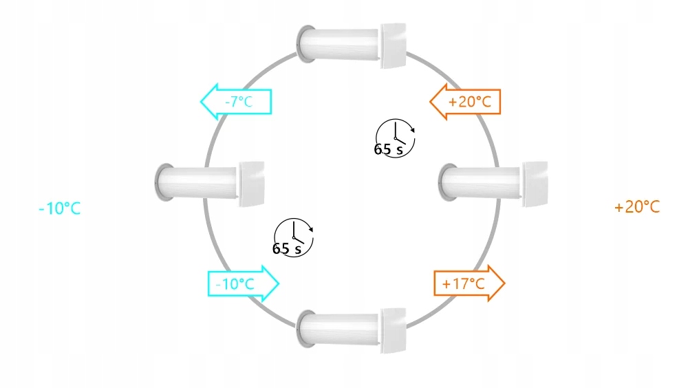 REKUPERATOR ŚCIENNY ARHEAT 100MM – Efektywne odzyskiwanie ciepła