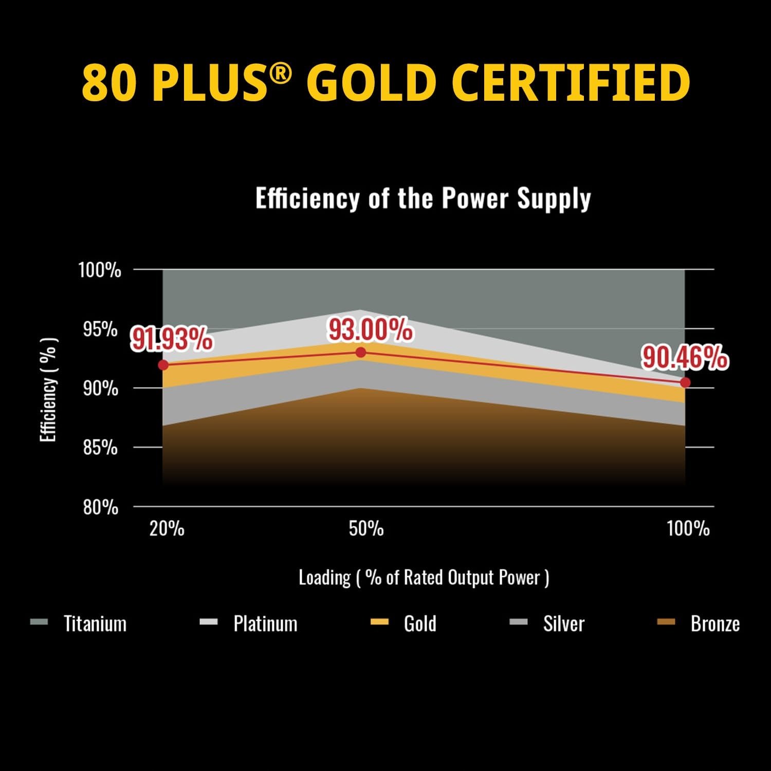 Efektywność energetyczna do 90% – oszczędność i ekologia