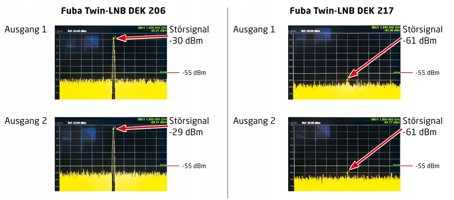 Wbudowany filtr 4G/LTE – Ochrona przed zakłóceniami