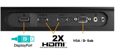 I/O Ports