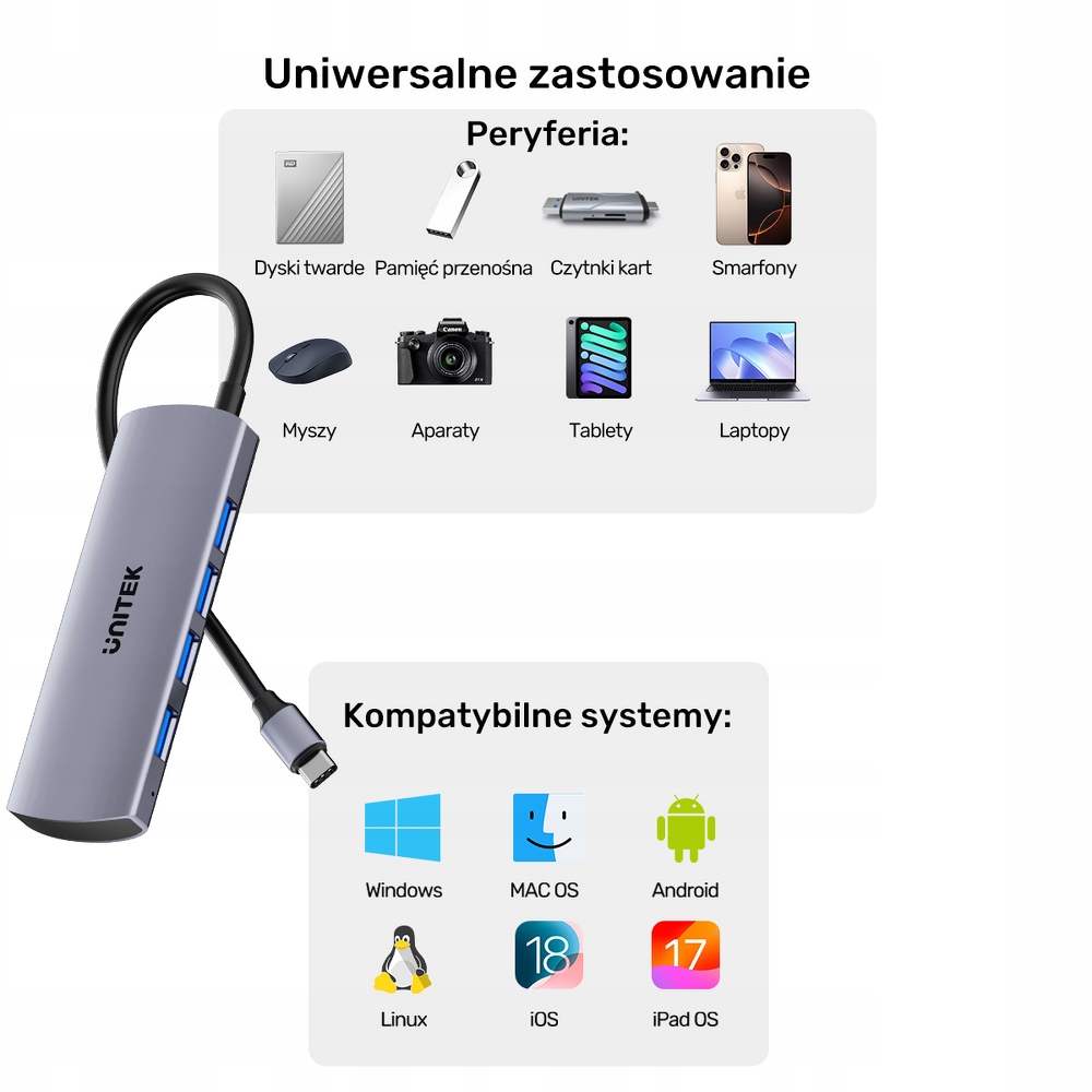 Superszybki transfer danych do 10 Gb/s