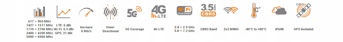 Wytrzymała konstrukcja z certyfikatem IP69K