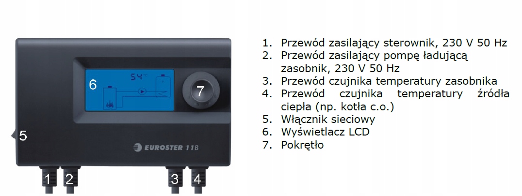 Zabezpieczenia i ochrona pompy przed zastaniem