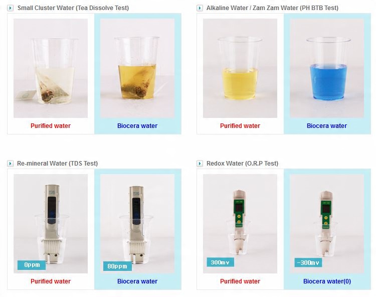 Bezpieczna filtracja wody – Certyfikaty NSF i FDA
