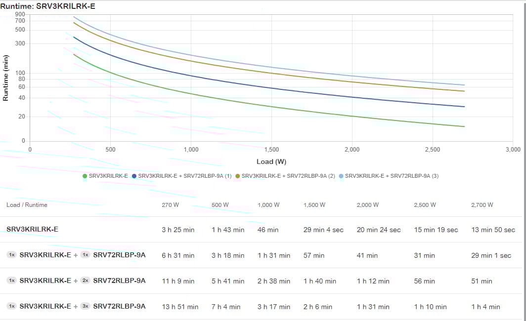 Wydajność energetyczna i tryb ECO